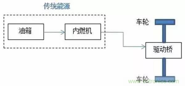 一文搞懂混合動(dòng)力汽車都是怎么&ldquo;混&rdquo;的