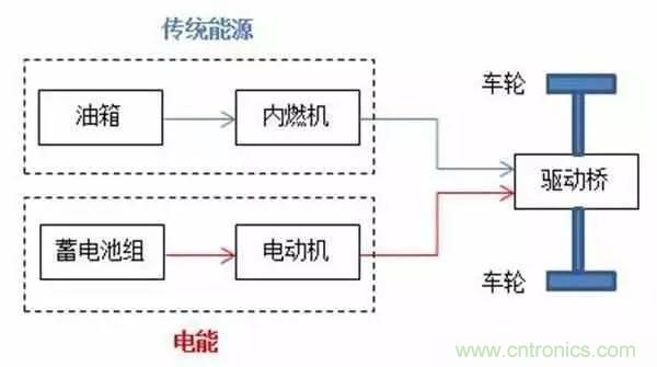 一文搞懂混合動(dòng)力汽車都是怎么&ldquo;混&rdquo;的