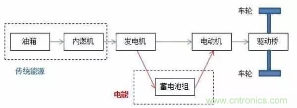 一文搞懂混合動(dòng)力汽車都是怎么&ldquo;混&rdquo;的