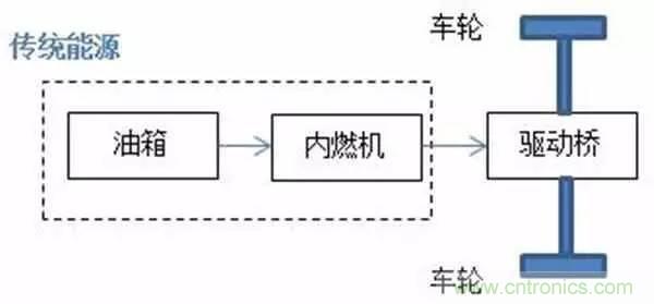 一文搞懂混合動(dòng)力汽車都是怎么&ldquo;混&rdquo;的