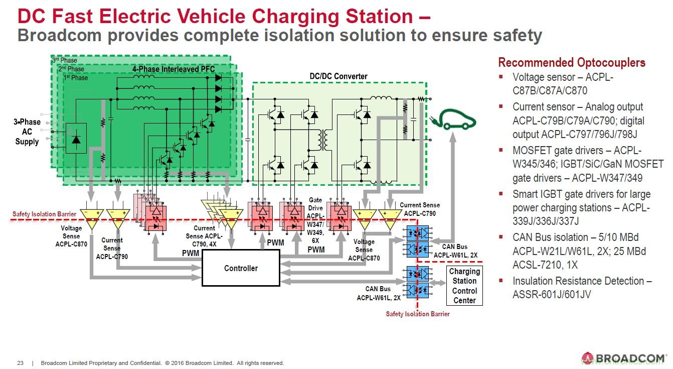 電動汽車和充電樁設計提出哪些新的光耦驅動需求？
