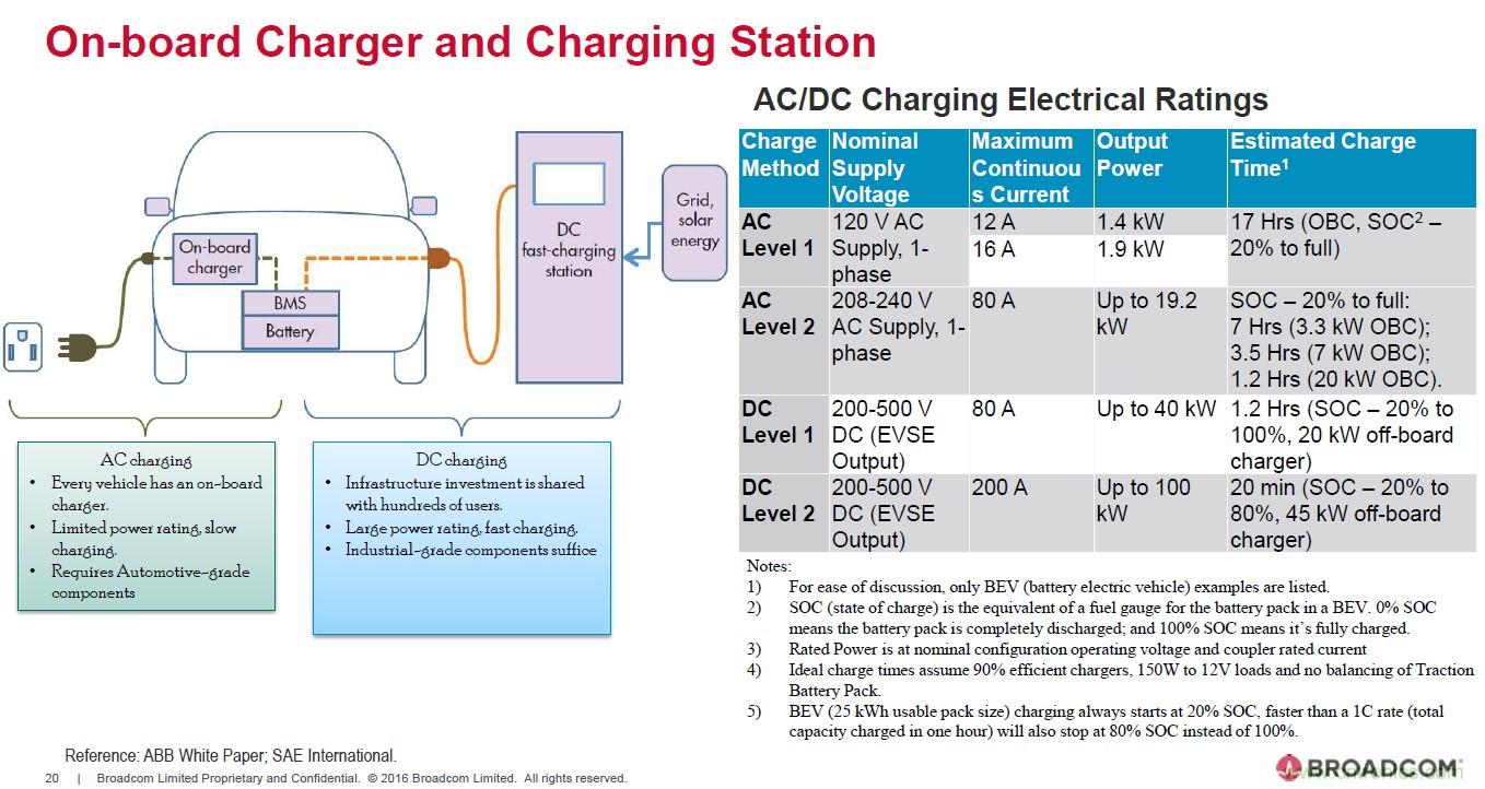 電動汽車和充電樁設計提出哪些新的光耦驅動需求？