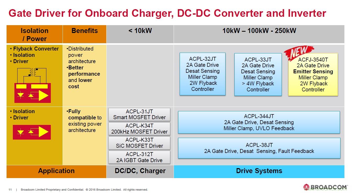 電動汽車和充電樁設計提出哪些新的光耦驅動需求？
