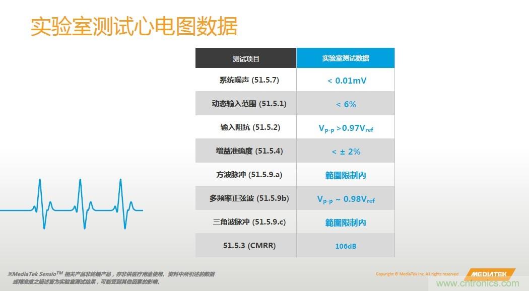 手機都能測心電圖了，看MTK如何在60秒內(nèi)測量6項生理數(shù)據(jù)