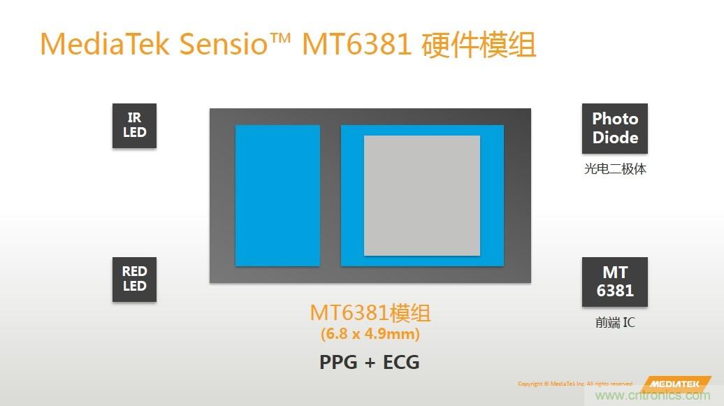 手機都能測心電圖了，看MTK如何在60秒內(nèi)測量6項生理數(shù)據(jù)