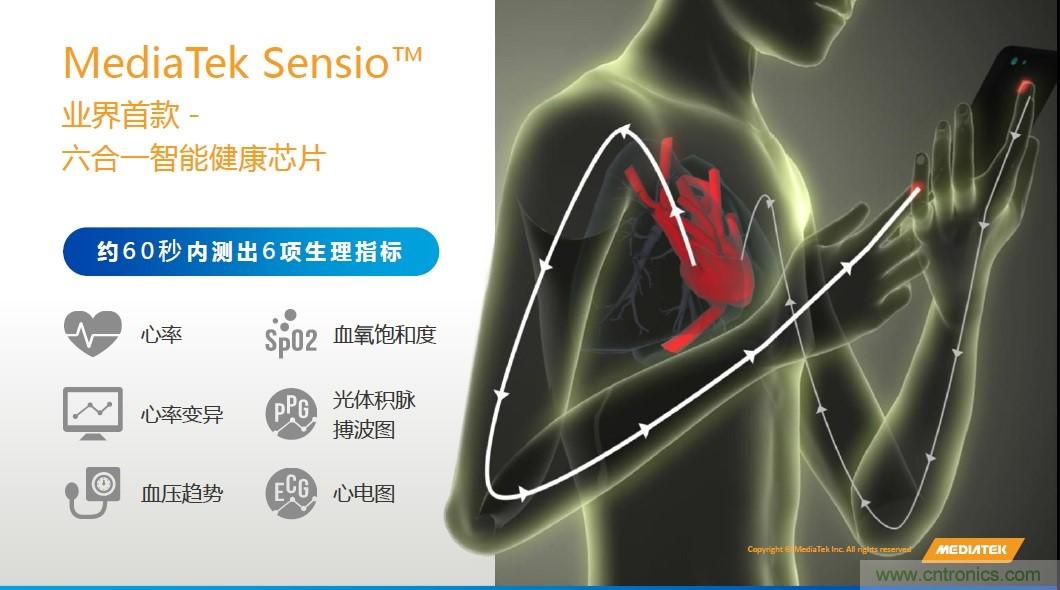 手機都能測心電圖了，看MTK如何在60秒內(nèi)測量6項生理數(shù)據(jù)