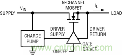 如何實現電動汽車電源控制和遙測？