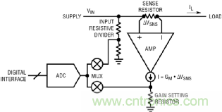 如何實現電動汽車電源控制和遙測？