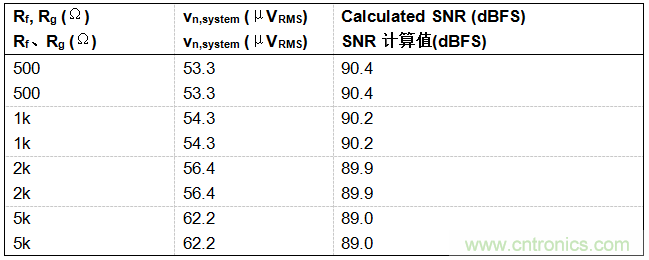 工程師博客丨全能ADC，你應(yīng)該這樣用（連載 上）