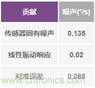 突破開關電源噪聲大的魔咒，最強&ldquo;魔法&rdquo;在此