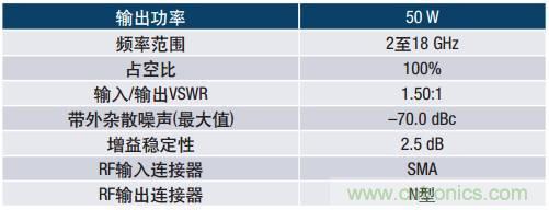 如何在毫米波系統(tǒng)中&ldquo;大顯身手&rdquo;？與ADI一起&ldquo;GaN"吧