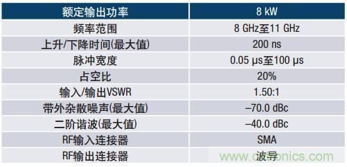 如何在毫米波系統(tǒng)中&ldquo;大顯身手&rdquo;？與ADI一起&ldquo;GaN"吧