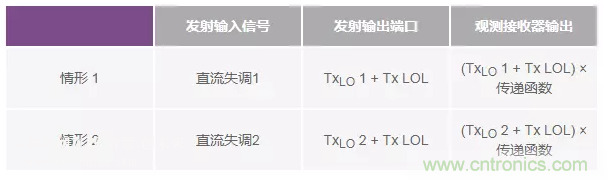 發(fā)射本振泄漏！如何破？