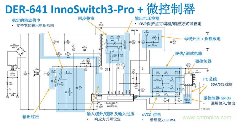 顛覆傳統電源生產模式，一個設計即可實現多種輸出規格