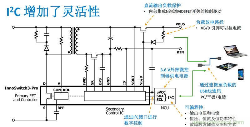 顛覆傳統電源生產模式，一個設計即可實現多種輸出規格
