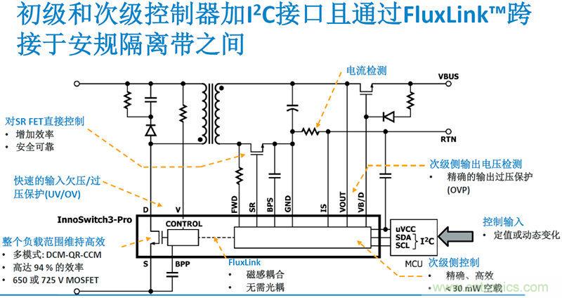 顛覆傳統電源生產模式，一個設計即可實現多種輸出規格