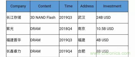 若美國(guó)全面禁售芯片，中國(guó)武器裝備會(huì)不會(huì)癱瘓？看完此文你就懂了