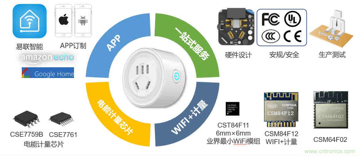 芯?？萍纪瞥鋈轮悄苡?jì)量模組，業(yè)界體積最小