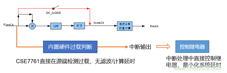 芯?？萍纪瞥鋈轮悄苡?jì)量模組，業(yè)界體積最小
