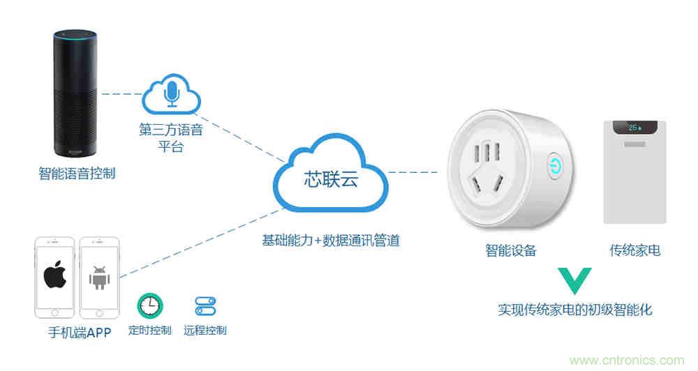 芯?？萍纪瞥鋈轮悄苡?jì)量模組，業(yè)界體積最小