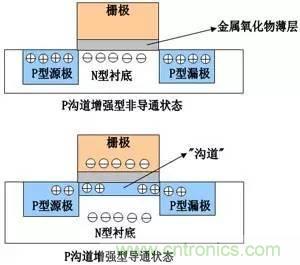 了解MOS管，看這個(gè)就夠了！