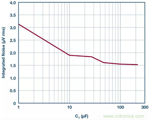 可驅動電流的高精度基準電壓源，它是這樣的&hellip;&hellip;