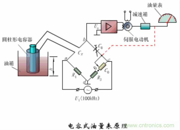 漲知識(shí)，電容也可以制造這么多傳感器！