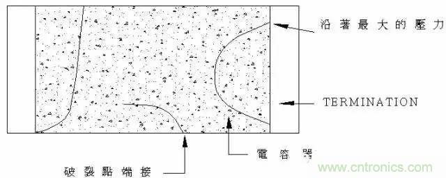 選個(gè)電容而已，有那么難么？