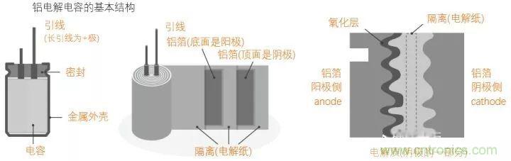 用了那么多年的電容，但是電容的內部結構你知道嗎？