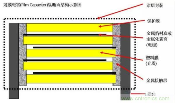 用了那么多年的電容，但是電容的內部結構你知道嗎？