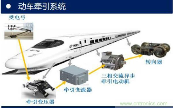 堪稱工業(yè)中的&ldquo;CPU&rdquo;：IGBT，中外差距有多大