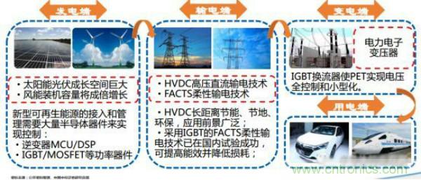 堪稱工業(yè)中的&ldquo;CPU&rdquo;：IGBT，中外差距有多大