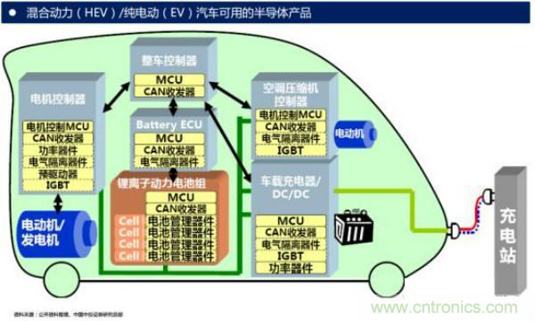 堪稱工業(yè)中的&ldquo;CPU&rdquo;：IGBT，中外差距有多大