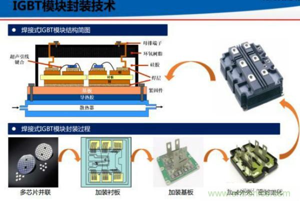 堪稱工業(yè)中的&ldquo;CPU&rdquo;：IGBT，中外差距有多大
