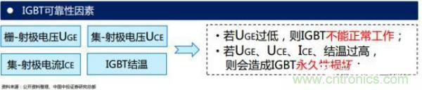 堪稱工業(yè)中的&ldquo;CPU&rdquo;：IGBT，中外差距有多大