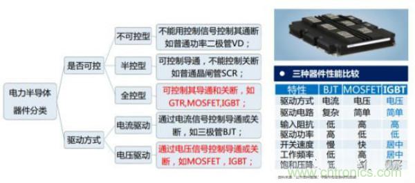 堪稱工業(yè)中的&ldquo;CPU&rdquo;：IGBT，中外差距有多大