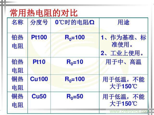 熱電偶和熱電阻的基本常識和應(yīng)用，溫度檢測必備知識！