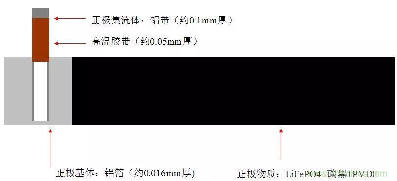 近距離了解鋰電池！