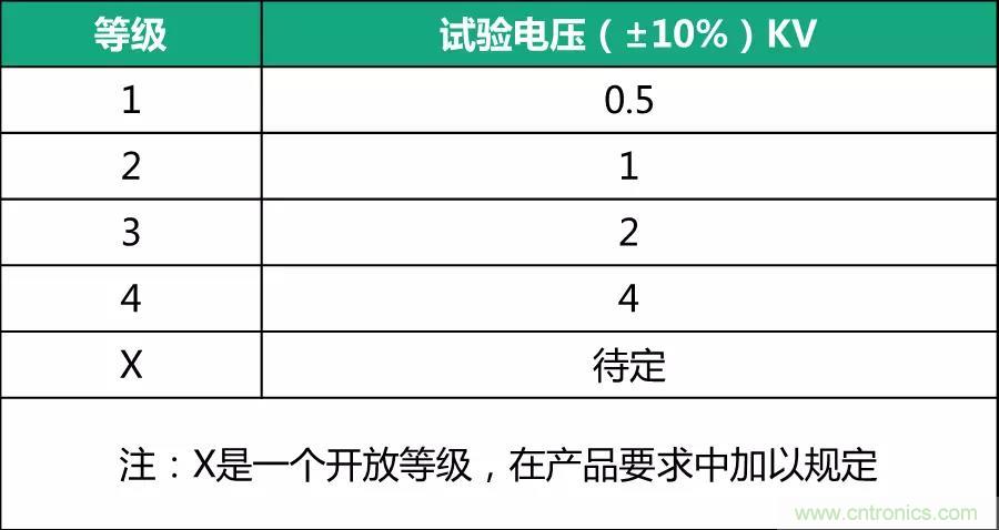 該如何設計電源模塊浪涌防護電路？