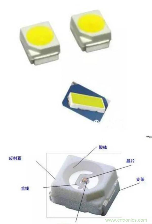 探索發光二極管的秘密