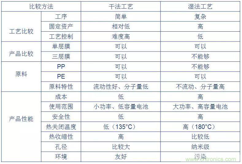 鋰離子電池的核心技術原來是它！