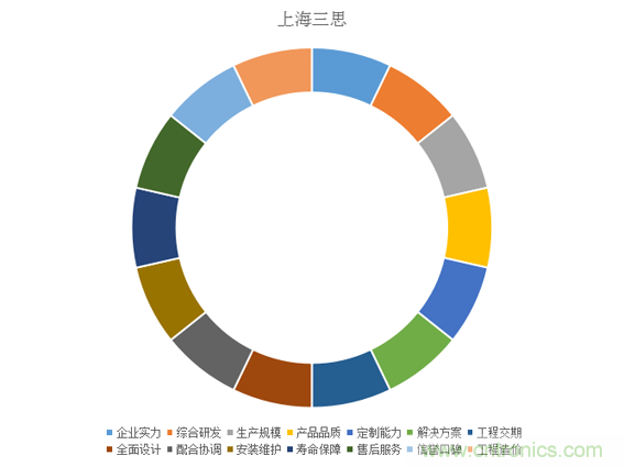 十大極限挑戰：港珠澳大橋照明工程煉成記