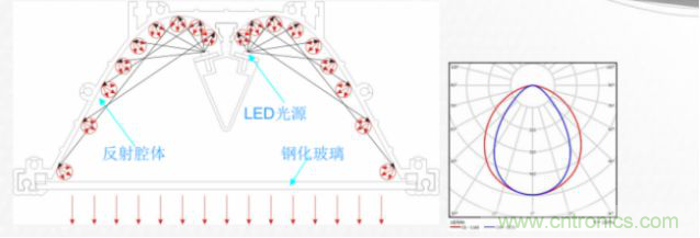 十大極限挑戰：港珠澳大橋照明工程煉成記