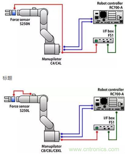 由于感測技術不斷進步，現(xiàn)在機器手臂能勝任的工作已越來越多元化