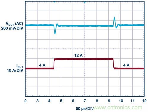 42 V、6 A（峰值7 A）、超低EMI輻射、高效率降壓型穩壓器