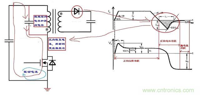 反激電源高壓MOS管電流尖峰怎么產生的？如何減小電流尖峰？
