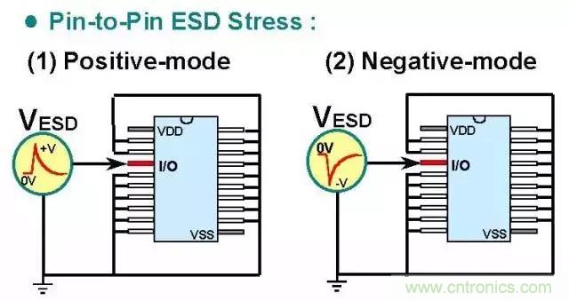 關(guān)于靜電放電保護的專業(yè)知識，不看可惜了！