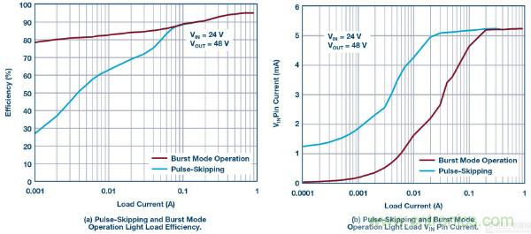 60 V和100 V、低IQ升壓、SEPIC、反相轉(zhuǎn)換器