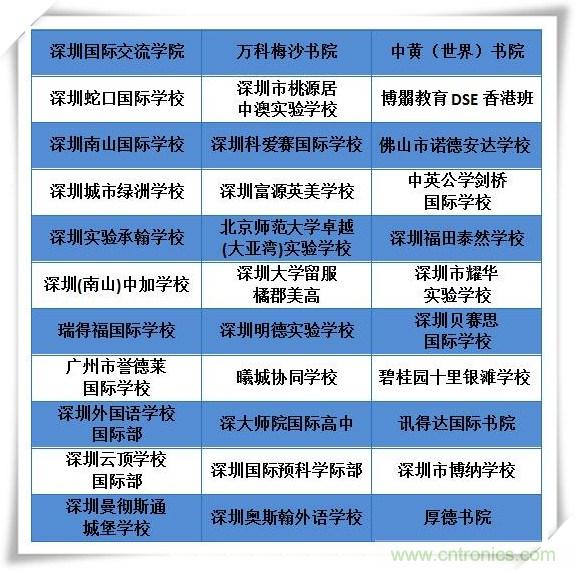 如何參加這個(gè)含金量高的教育展？簡(jiǎn)單4招，幫你輕松搞定！
