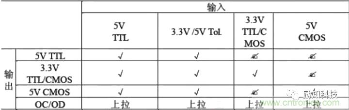 分析電阻在高速電路中的應用